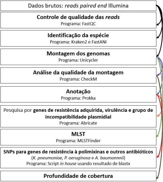 cabgen pipeline