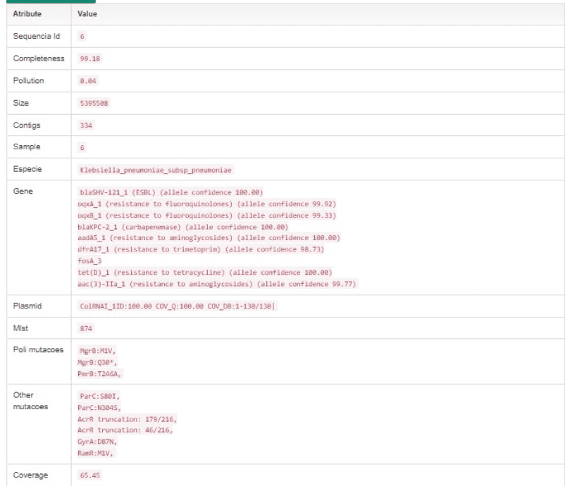 cabgen result example